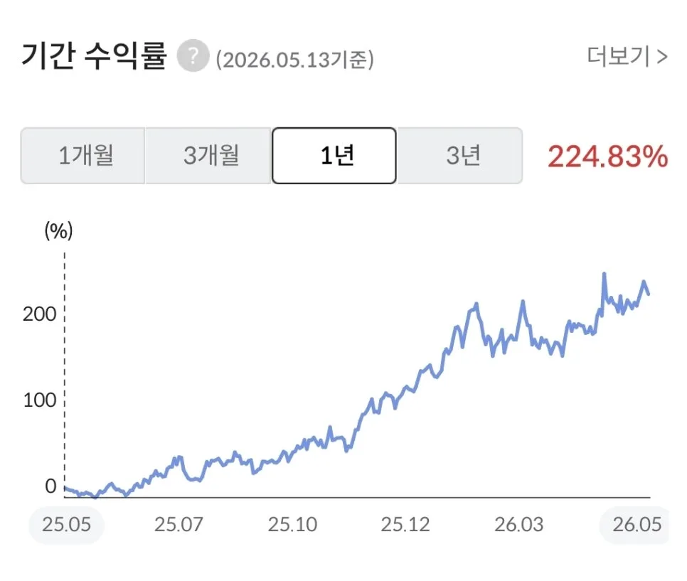 ALB 주가 급락 이유와 전망 2026: 투자 전략 총정리 2