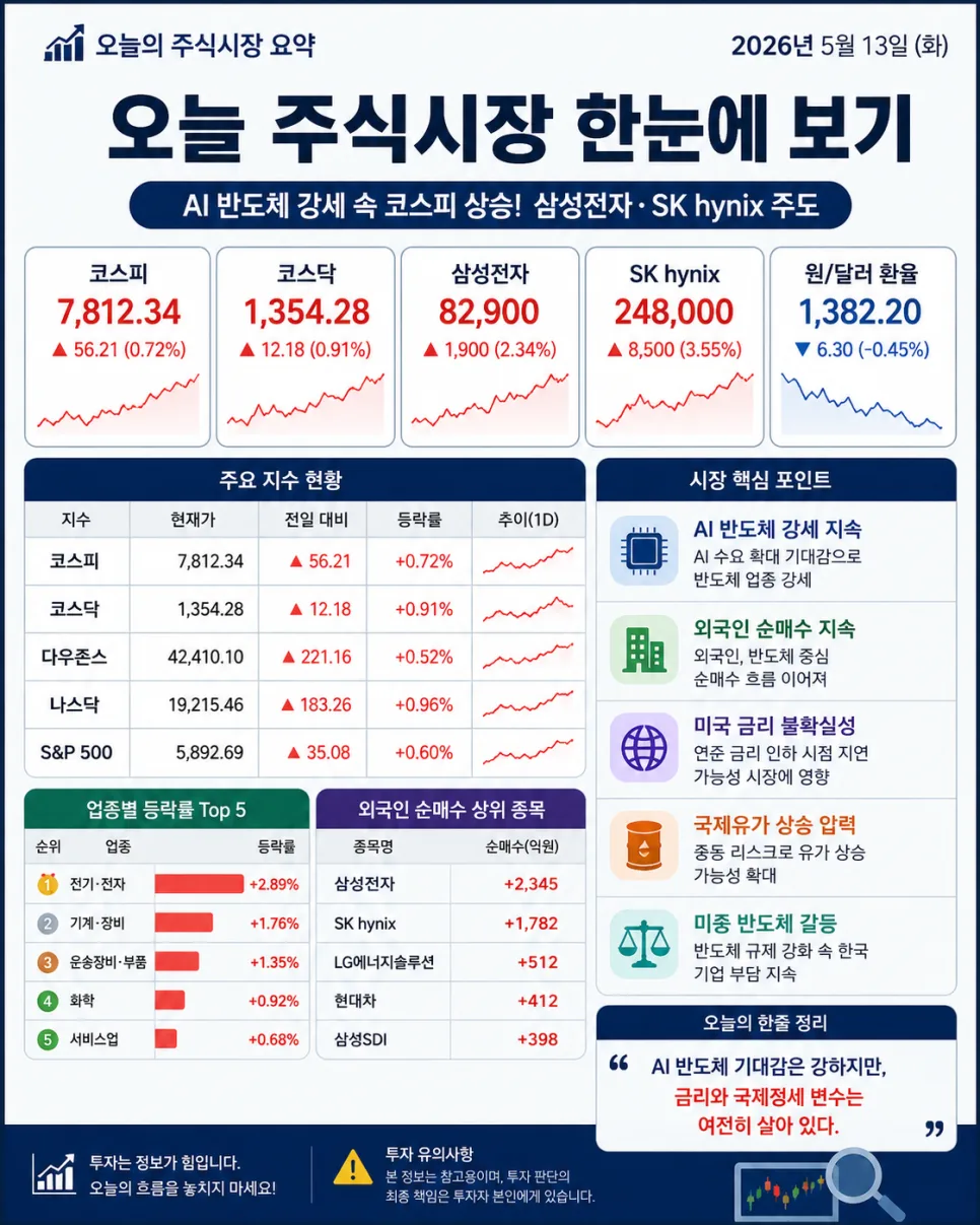 삼성전자 파업 가능성 2026: 주가 영향과 AI 반도체 전망 분석 2