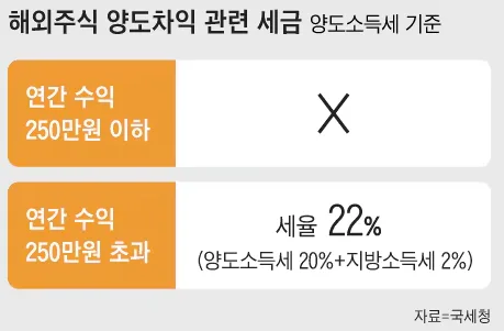 2026년 올웨더 포트폴리오 리밸런싱: 세금 절약하며 비중 맞추는 법