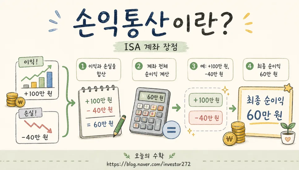 ISA 계좌, 2026년 절세 혜택 극대화하는 방법 총정리 2