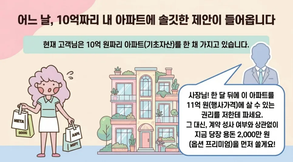 커버드콜 ETF 2026년 완벽 분석: 배당률 뒤 숨겨진 원리 파헤치기 2