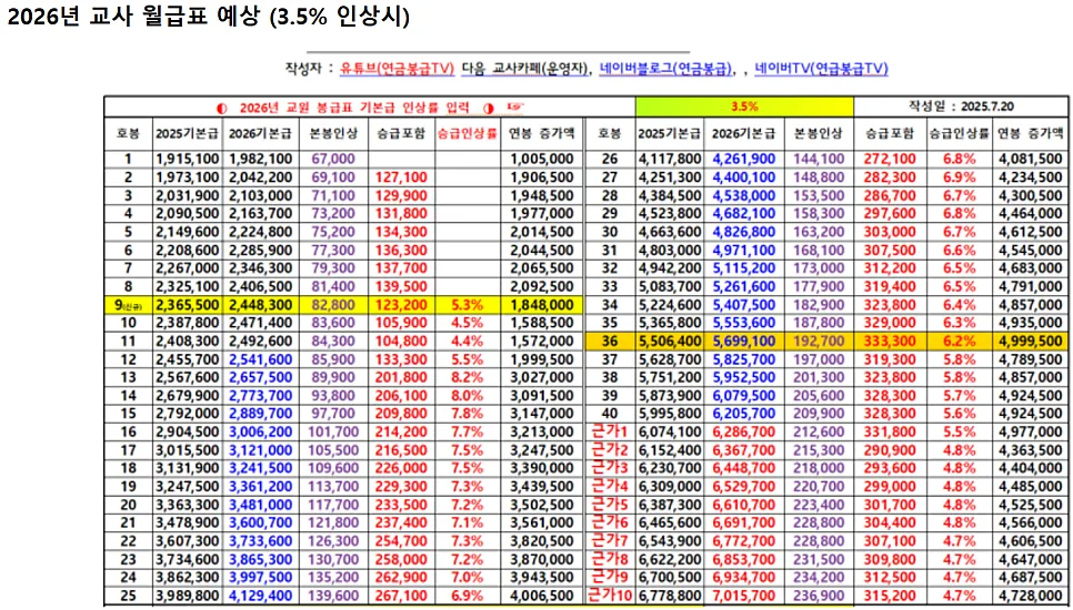 Teacher Salary 2026: US Teacher Pay vs. Korean Scale