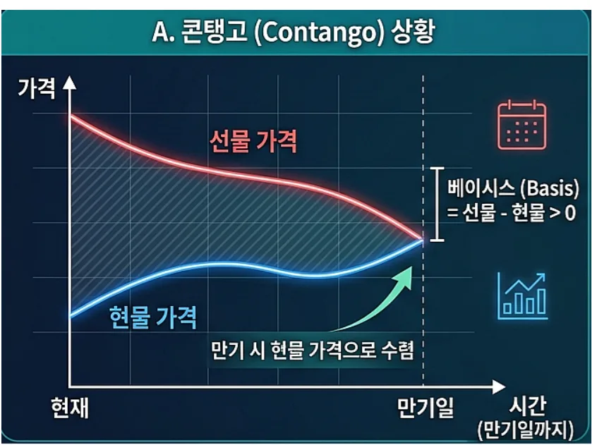 삼성전자 SK하이닉스 하락 배팅 전략 2026: 선물 롤오버 A to Z 2
