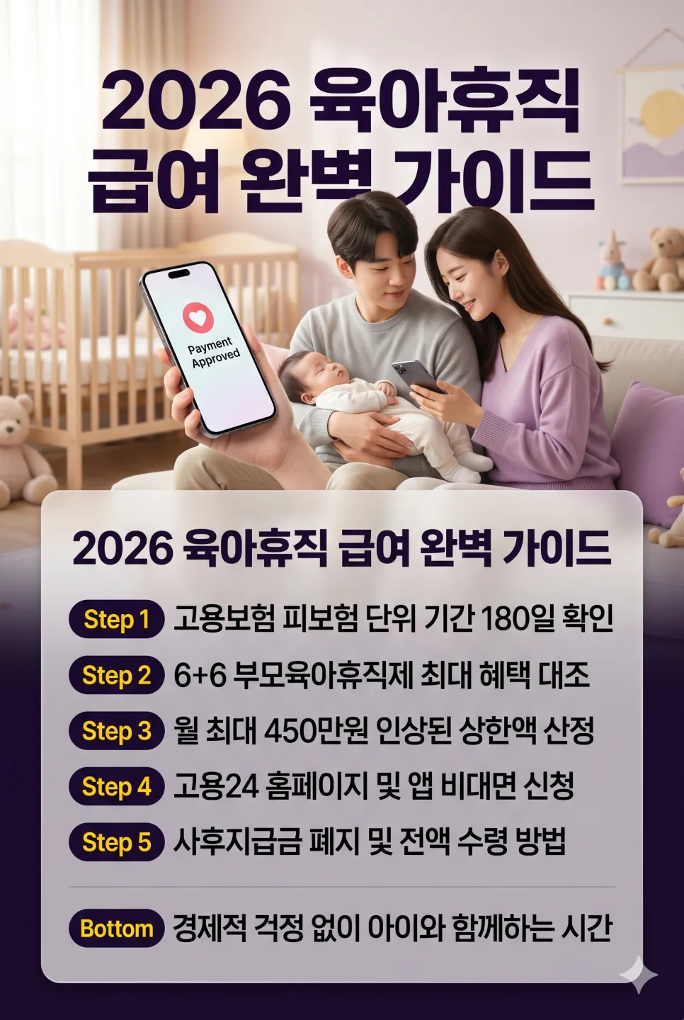 2026년 육아휴직 급여, 최대 450만원 받는 법 총정리