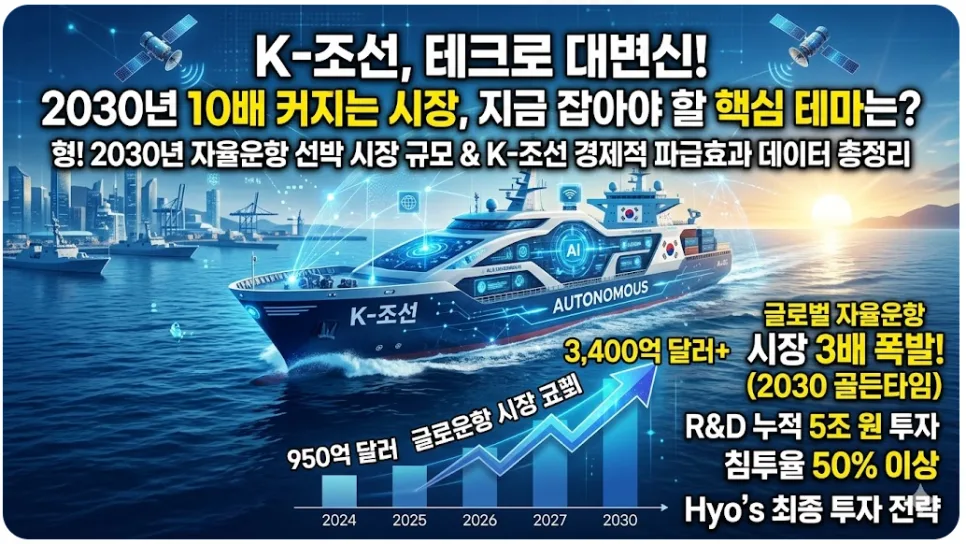 K-조선, AI와 만나 2026년 9조 영업이익 달성 비결은?