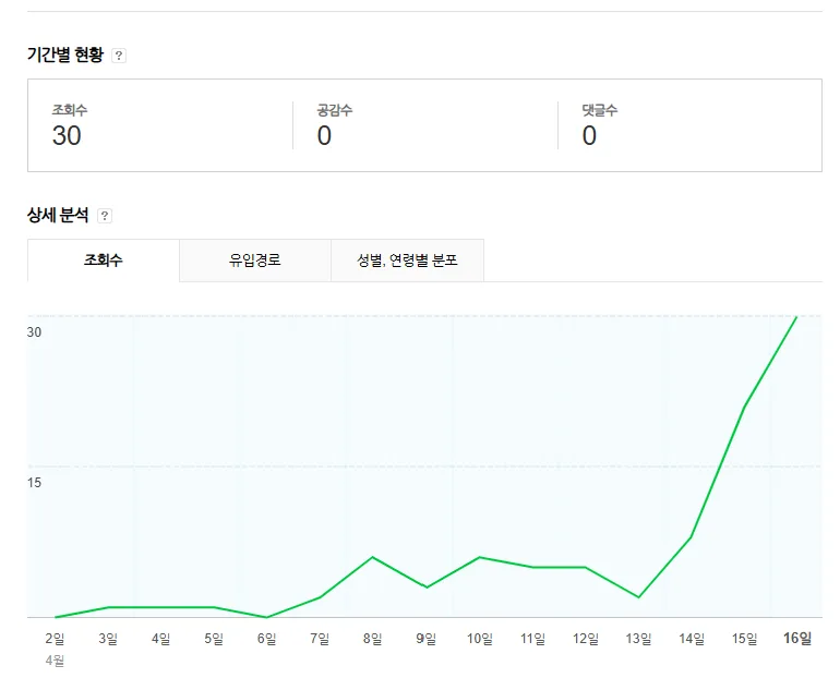 MSFT 주가 전망 2026: 오픈AI와 함께 급등할까?