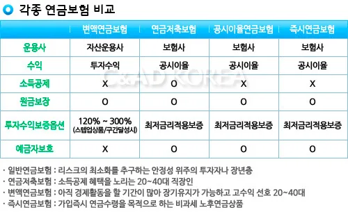 연금저축보험 vs 일반 연금보험 2026: 세액공제 vs 비과세 장단점 비교