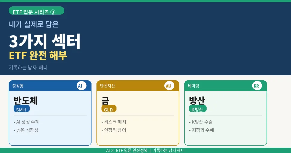 2026년 ETF 투자: 반도체·금·방산 섹터 분석 및 실제 투자 전략