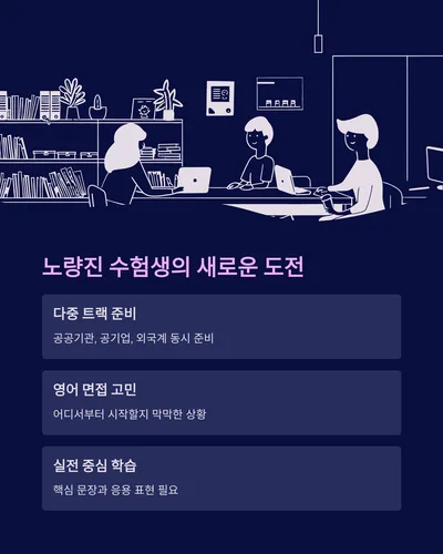 노량진 면접 영어, 2026년 합격을 위한 핵심 표현 총정리 2