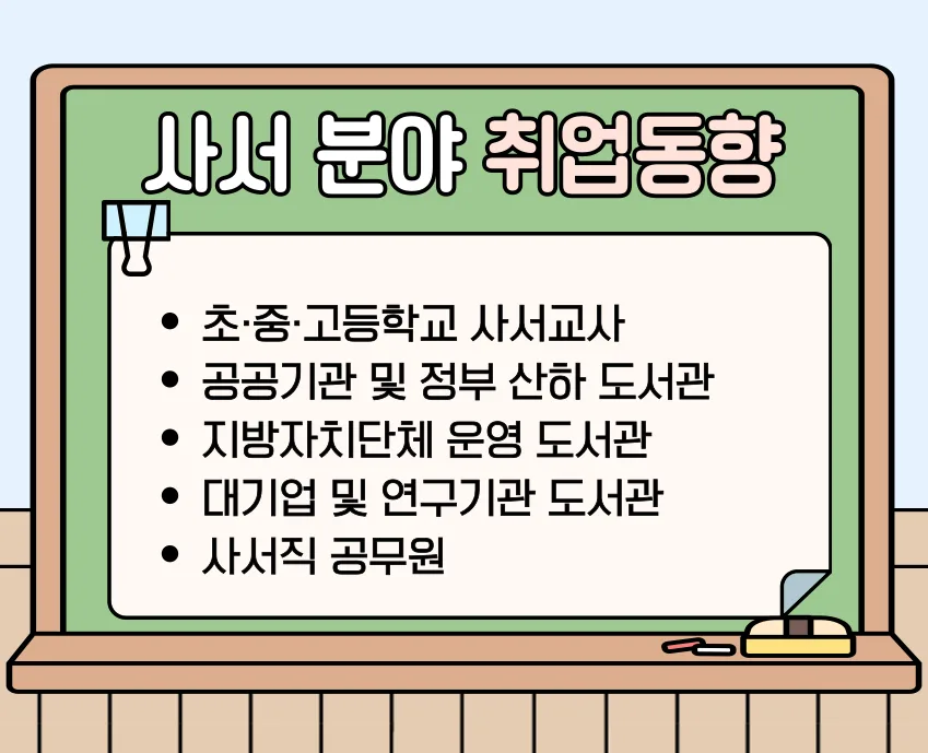 문헌정보학과 학점은행제로 사서 자격 취득하는 법 (2026)