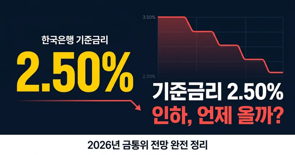 기준금리 인하 전망 2026: 재테크 전략 총정리
