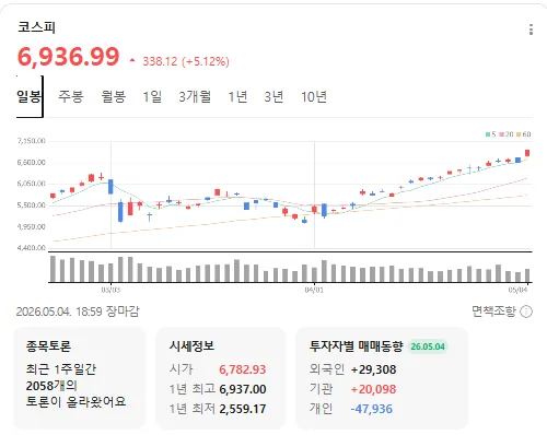 코스피 7000 시대, 2026년 투자 전략과 위험 관리법