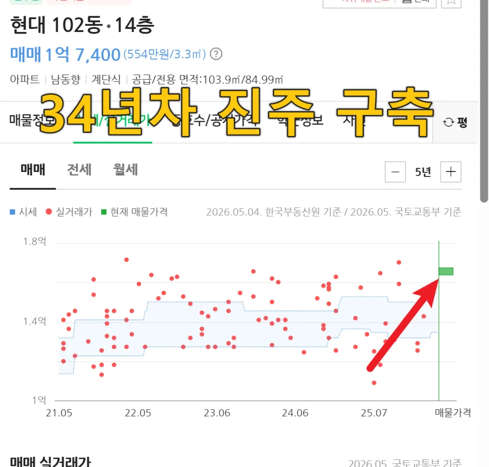 진주 부동산 급등 2026년 전망: 최고가 경신과 전세 폭등 원인 분석 2