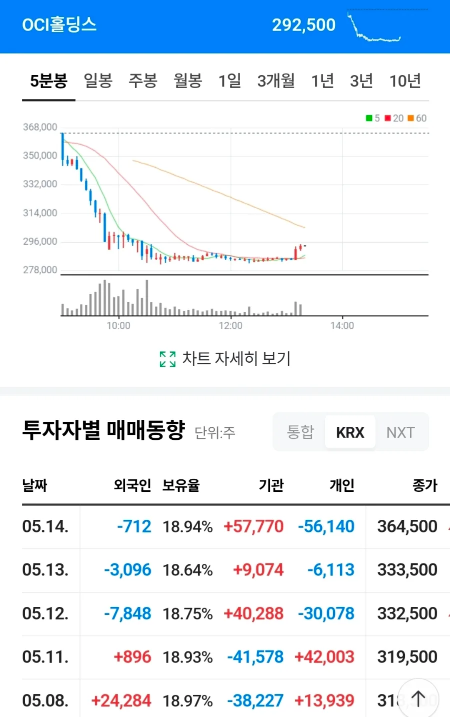 미중 정상회담 후 K-전력주 급락 원인 2026년 분석 2