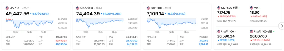코스피 6,300 돌파, 사상 최고치 경신 비결은? (2026)