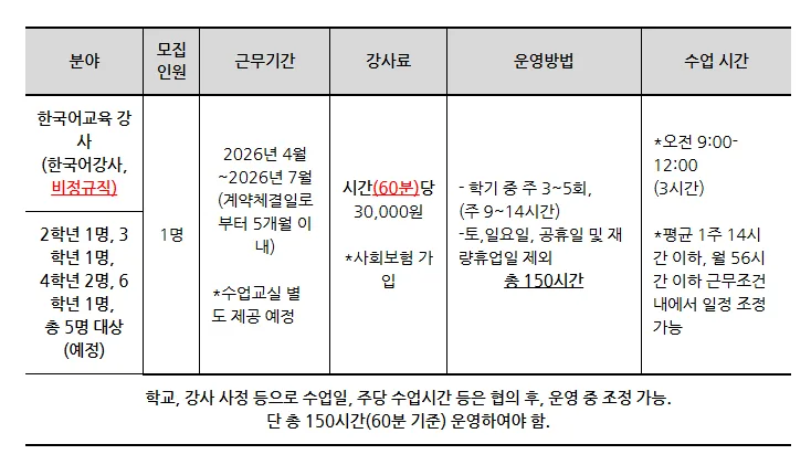 인천건지초 한국어 강사 채용 2026: 자격 요건 및 지원 방법 총정리
