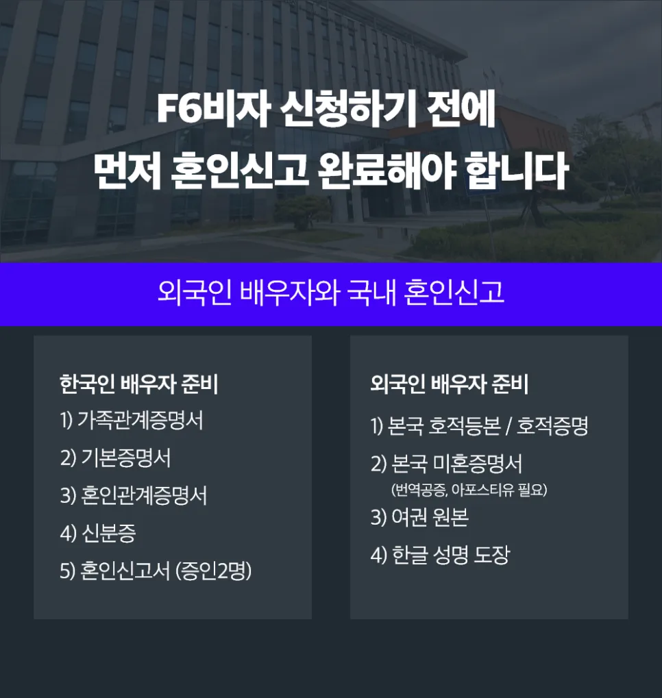 스페인 배우자 F-6 비자 발급 완벽 가이드 2026 2