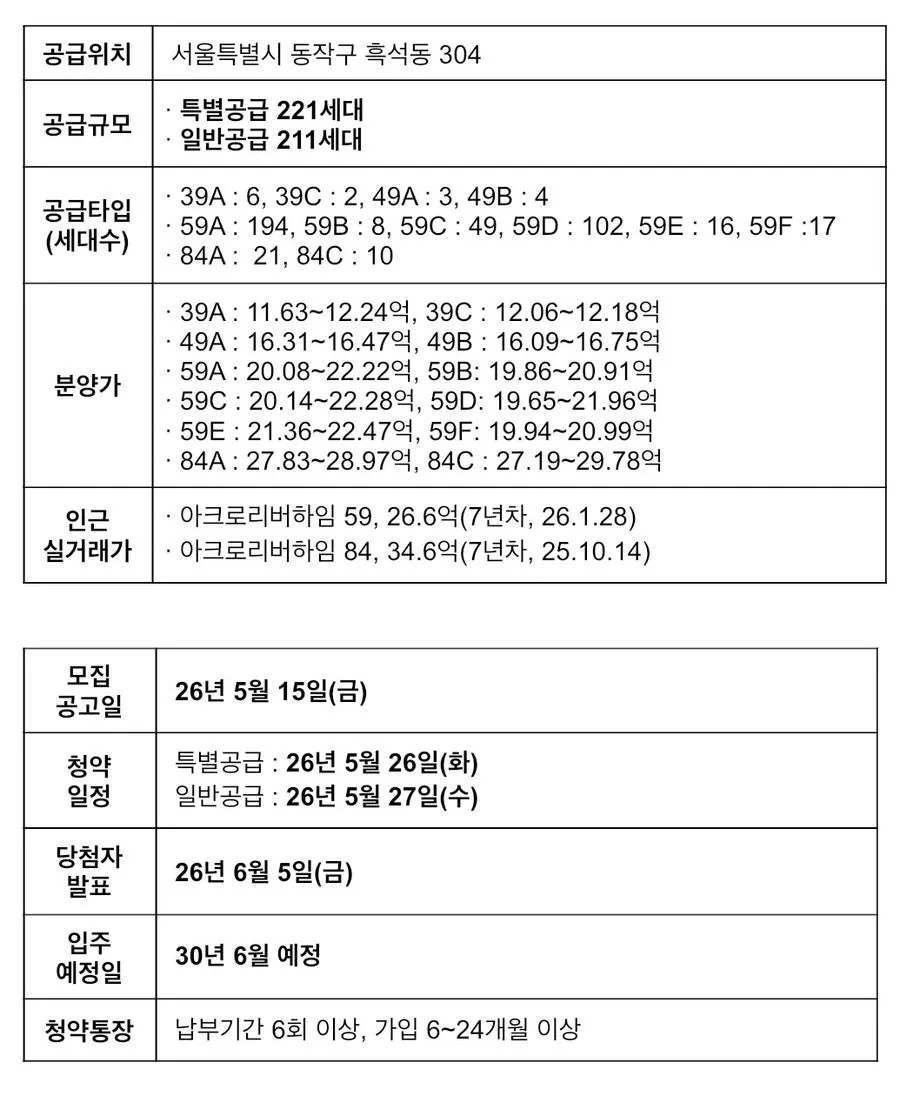 써밋더힐 청약 1주택자 추첨제 공략법 2026 2