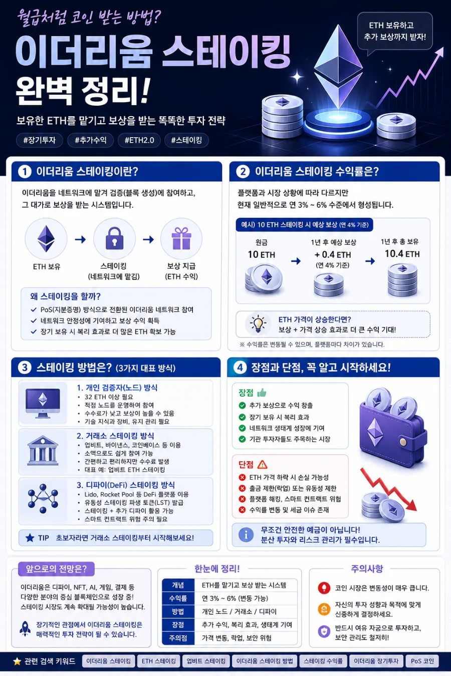 이더리움 스테이킹 2026: 월급처럼 코인 받는 방법 완벽 정리