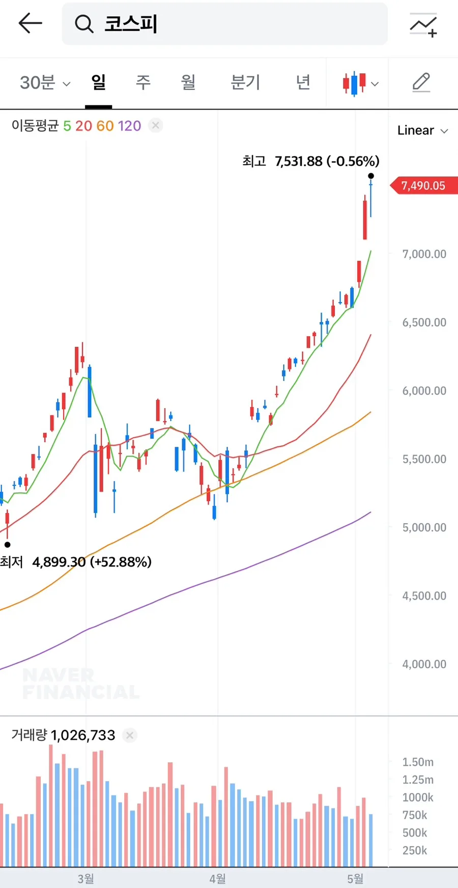 Realty Income 2026: Dividend Stock Strategy for Falling Exchange Rates