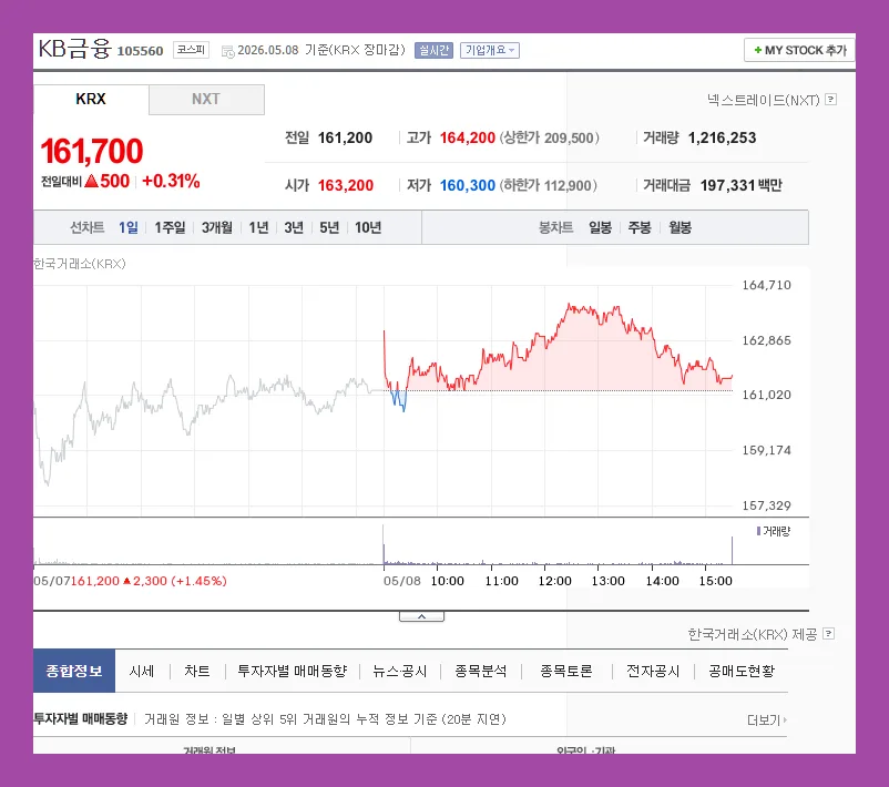 KB금융 주가 전망: 2026년 배당 매력과 성장성 분석