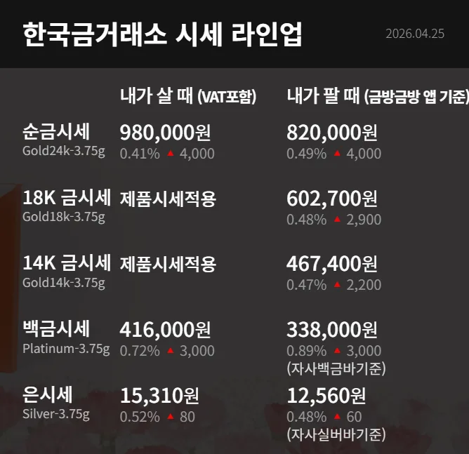 2026년 금 시세 전망: 달러 약세와 투자 심리 회복이 금값에 미치는 영향