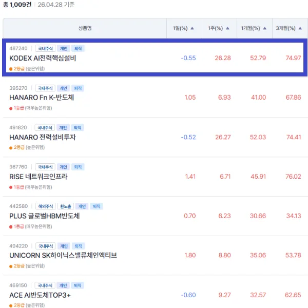 2026년 ETF 수익률 1위 비결: AI 전력 핵심 설비 ETF 분석