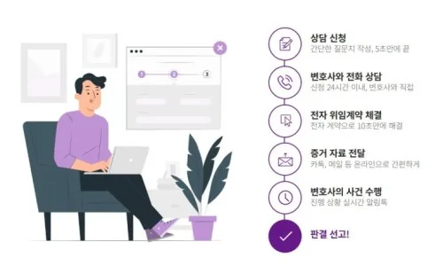 오산 명도소송, 악성 세입자 내보내는 방법 2026
