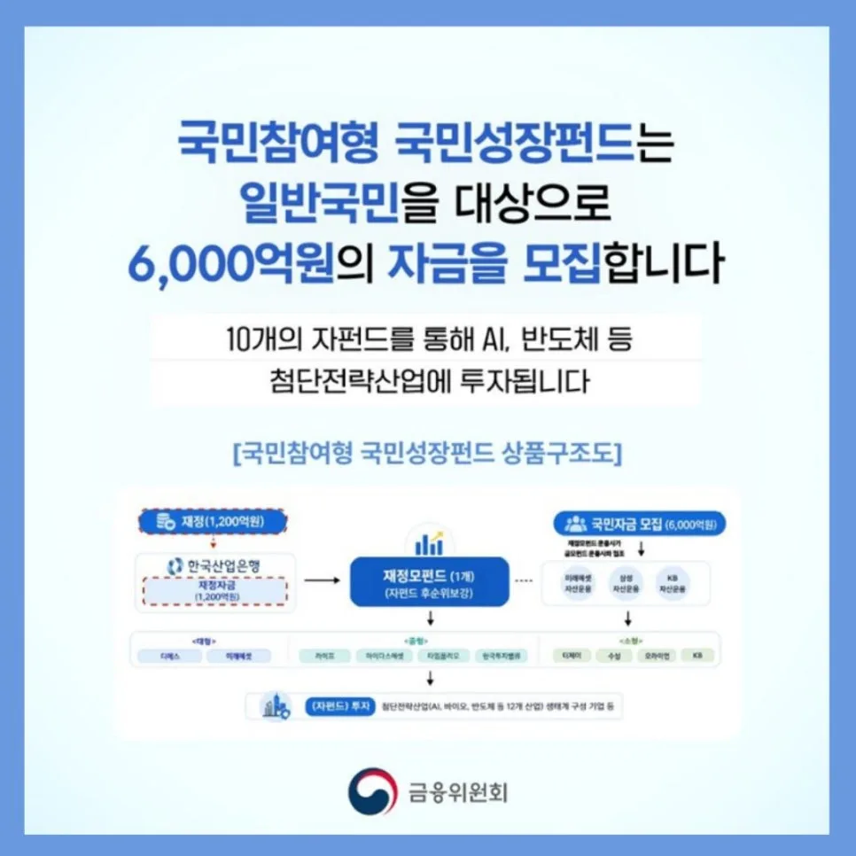 국민성장펀드 2026년 출시: 가입 조건, 세제 혜택 총정리 2