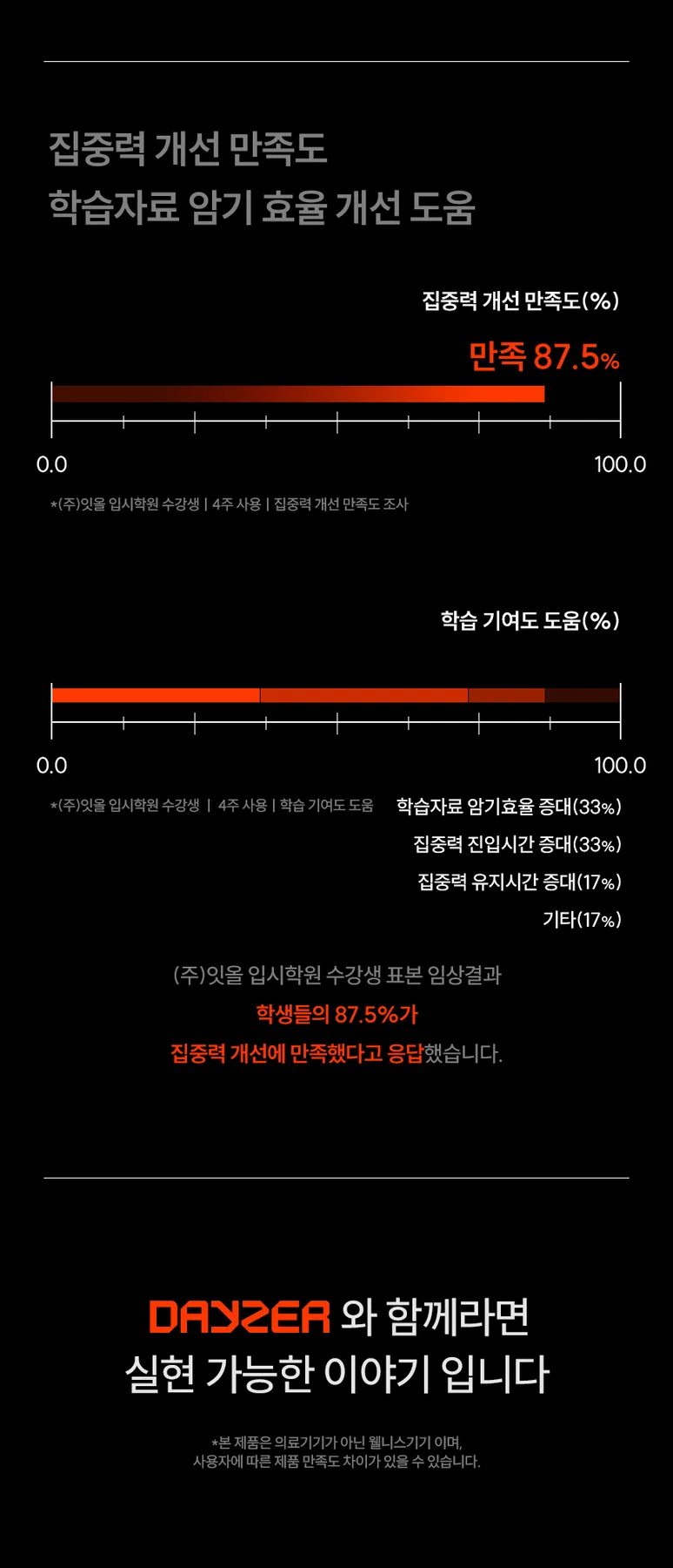 집중력 높이는 기기 DAYZER, 자격증 공부 효과 2026년 검증