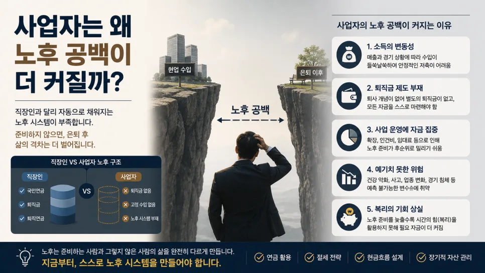 사업자 노후 준비: 연금 절세 전략 2026년 총정리 2
