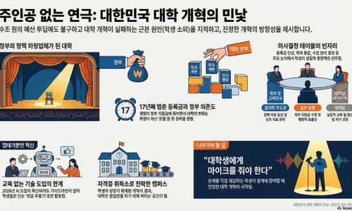 2026년 부동산 불패 신화, 정부 개입의 58년 실패 분석