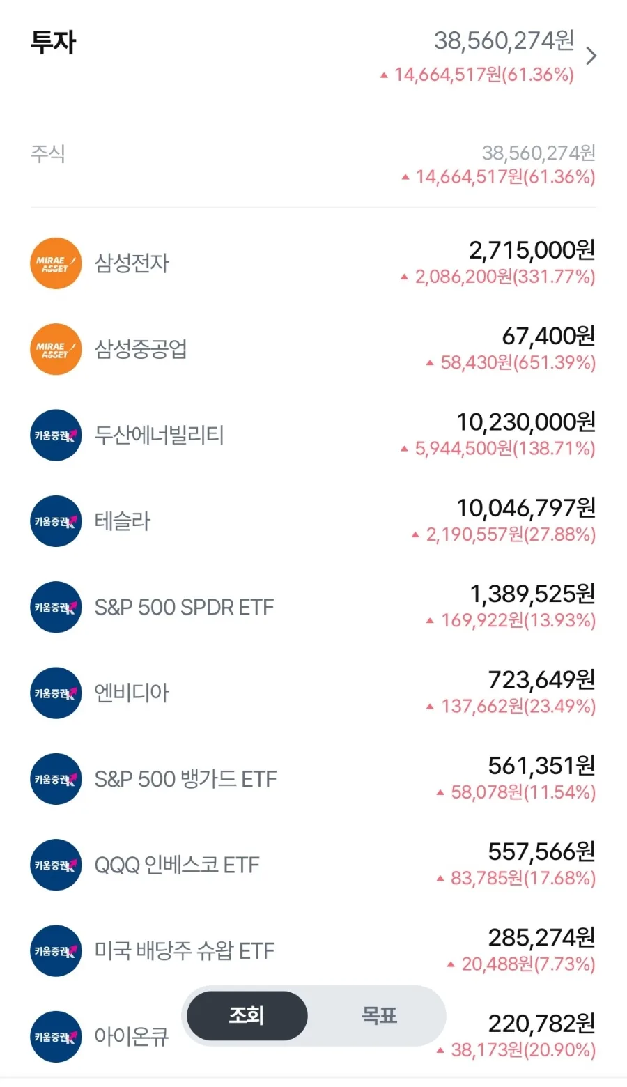 2026년 돈 버는 이유: 투자를 위한 현명한 자산 증식 전략