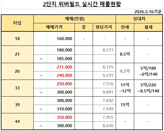 주식으로 번 돈, 부동산으로 옮겨야 하는 이유 2026 2