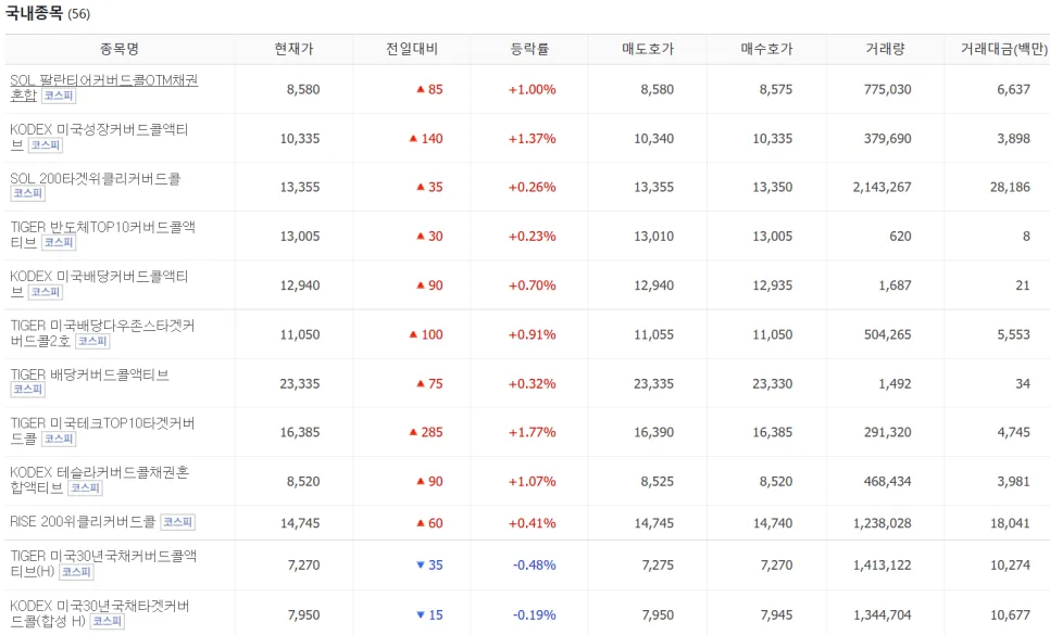 2026년 배당주 투자 전략: 커버드콜 ETF 포함 완벽 가이드