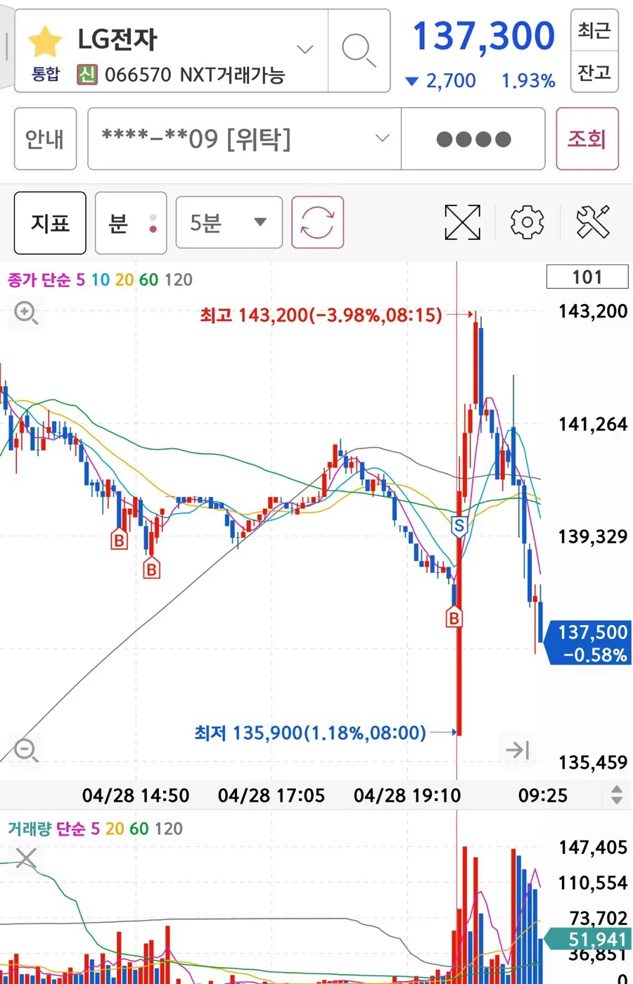 2026년 주식 매매일지: 성공 투자 위한 5가지 원칙