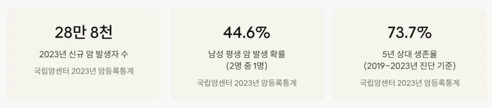 유사암 vs 일반암 보험금 차이 2026년 총정리: 진단비 제대로 받기 2