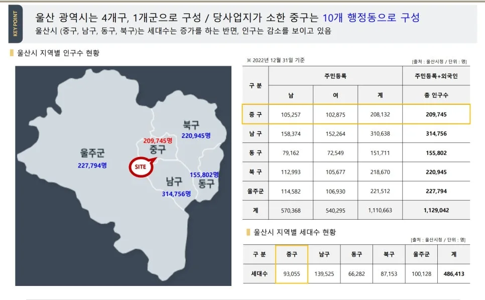 우정 한양립스 더 센트럴 부적격 호실 공개 2026년 조건 총정리