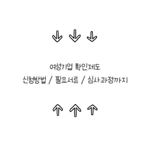 여성기업 확인제도 2026: 신청 절차, 기준, 서류 완벽 가이드