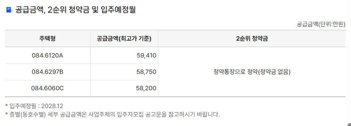 검암역 자이르네, 2026년 청약 핵심 분석: 입지·분양가·당첨 전략 2