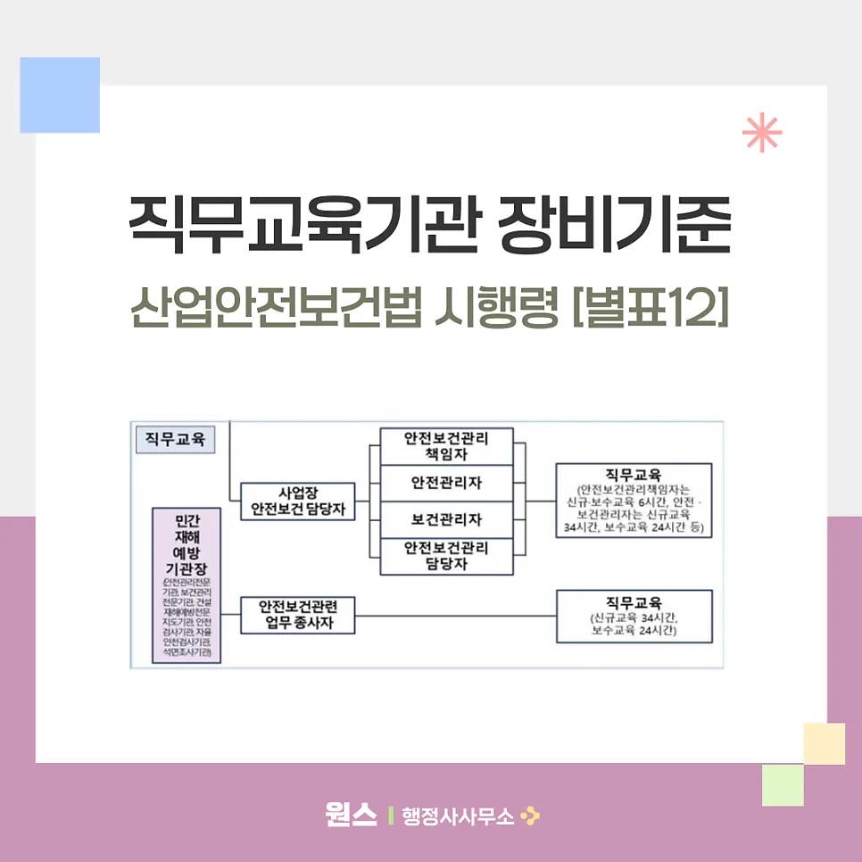 직무교육기관 장비 기준 2026: 안전보건법 완벽 가이드