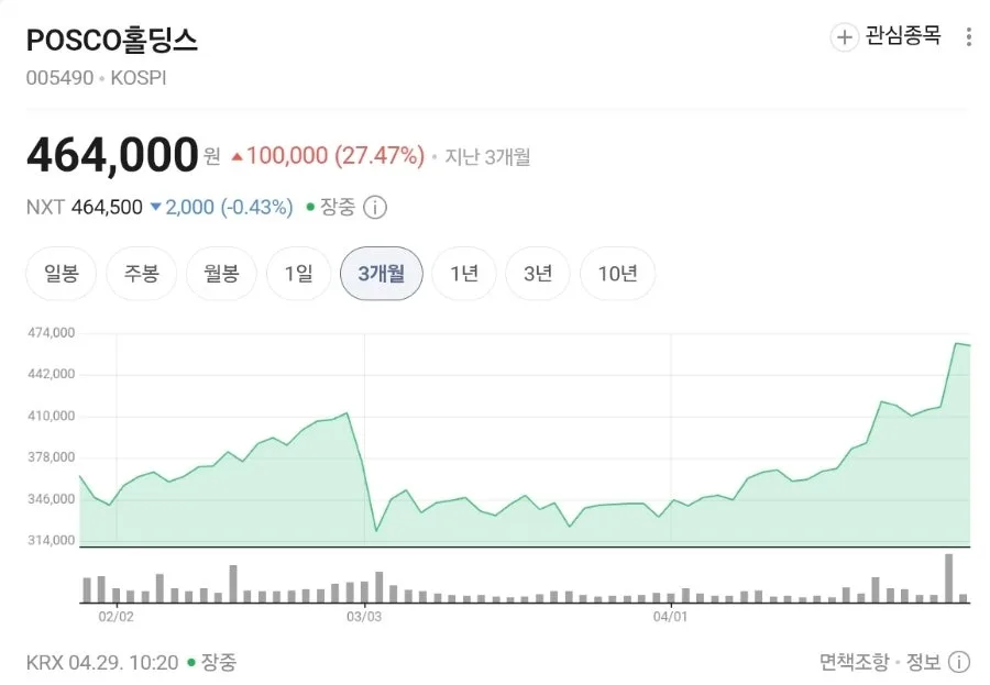 포스코홀딩스 주가 하락 이유 2026: 매도 압력 속 턴어라운드 전략 분석