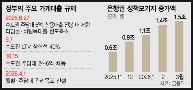 국민은행 전세퇴거자금대출 조건 2026: 한도 부족 시 대안은? 2