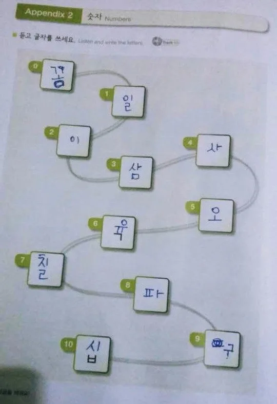 How to Learn Korean Fast: 9-Year Expert's Guide for 2026 3