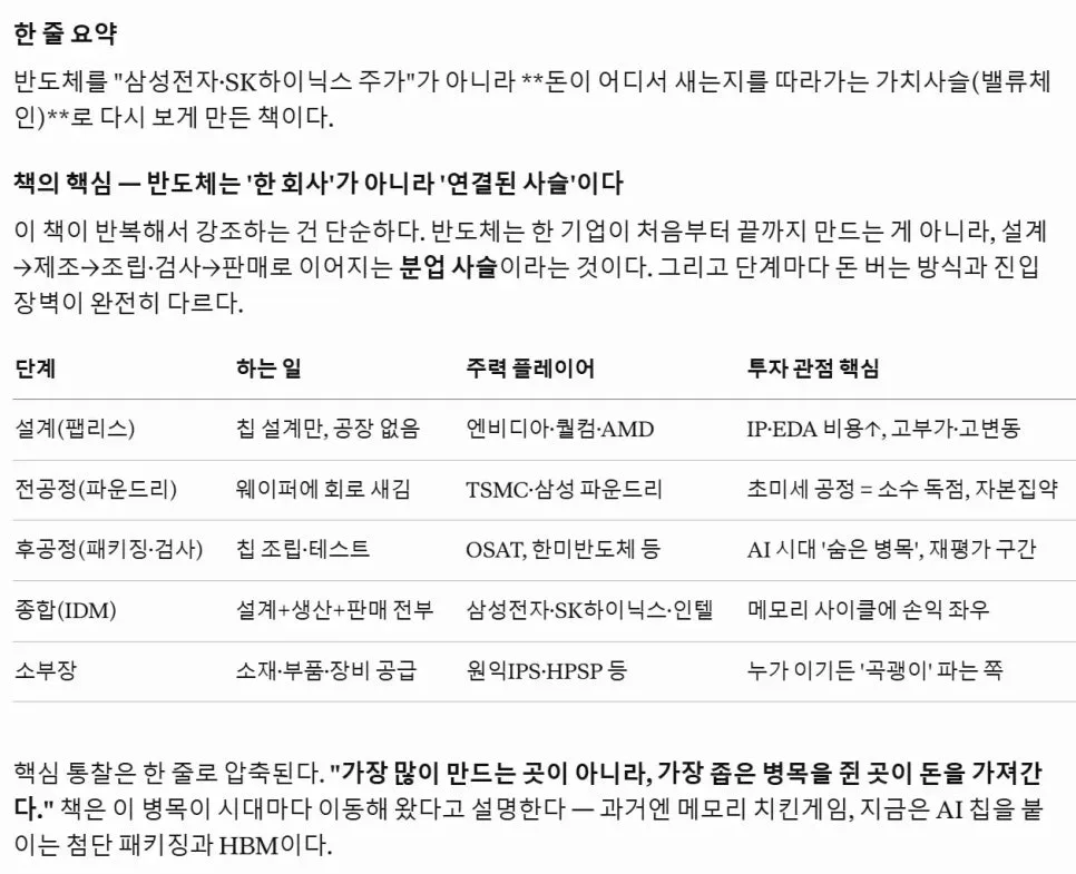 2026년 반도체 밸류체인 투자, 초심자 필독 가이드 2