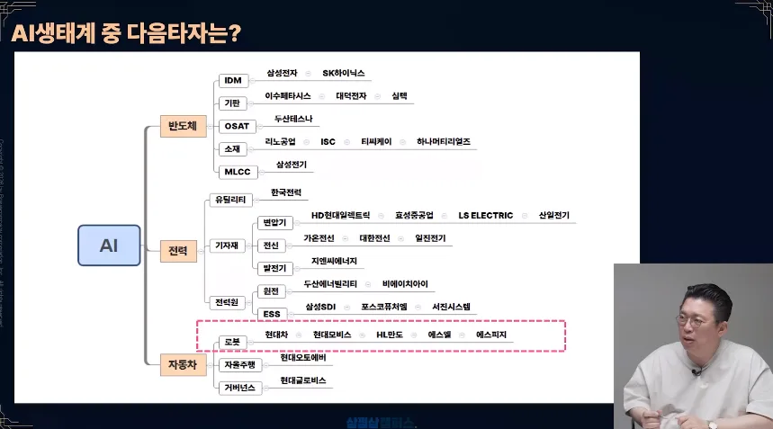 2026년 코스피 8000 시대? 유망 섹터와 투자 전략 총정리