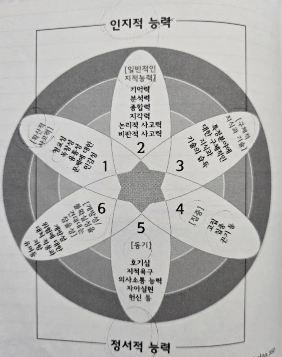 창의적 글쓰기 2026: 새로운 아이디어 발상법과 실전 전략