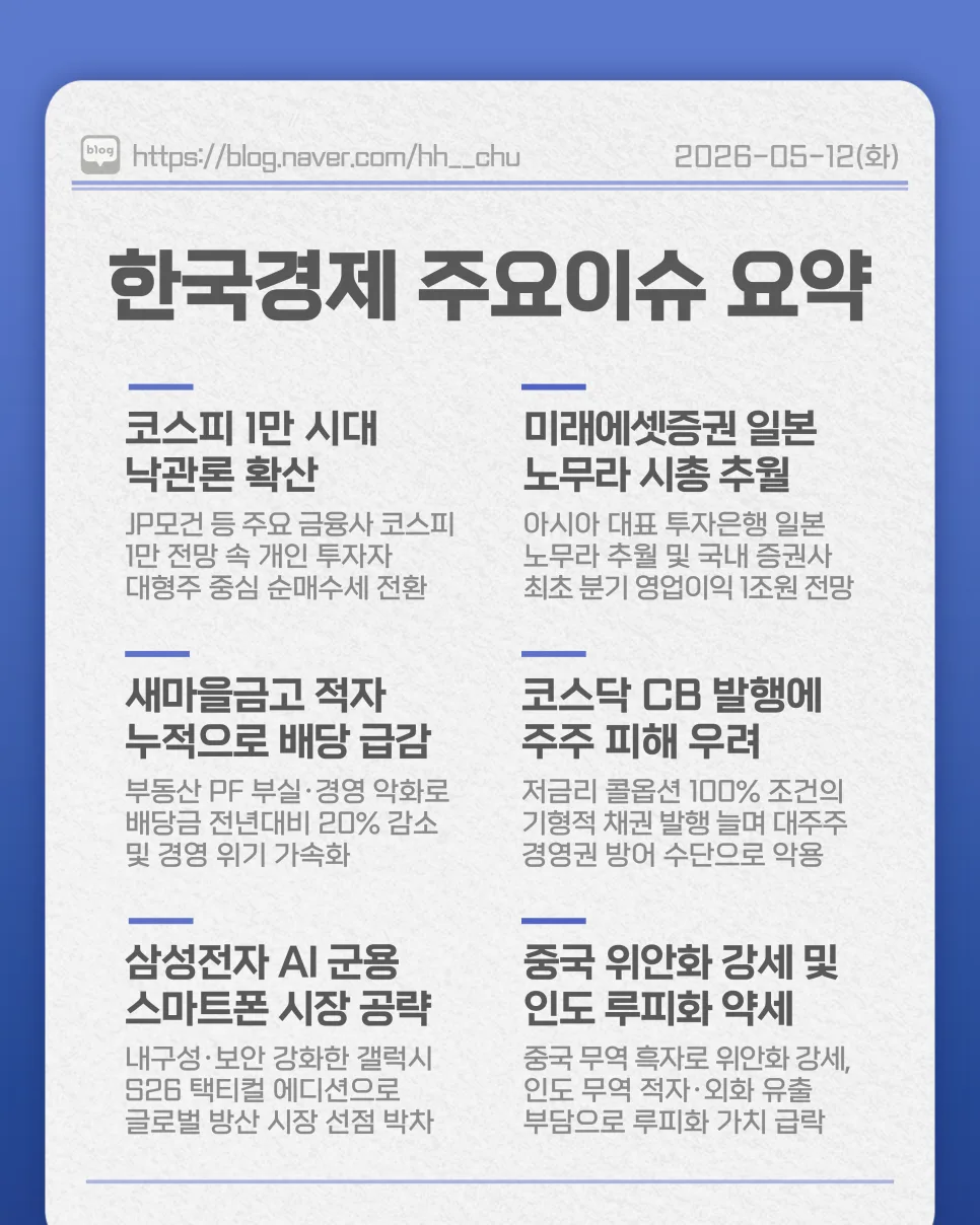 2026년 5월 12일 한국경제 주요 이슈: 증시, 증권주, 새마을금고 분석 2