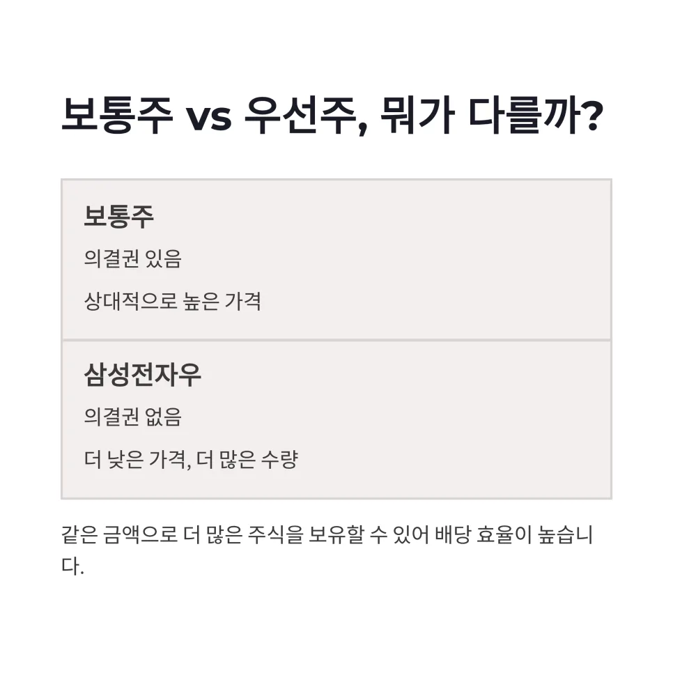 삼성전자우, 2026년에도 배당과 안정성 잡는 투자법 공개 2