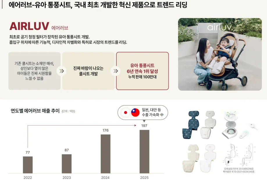 폴레드 공모주 전망: 수요예측 결과와 청약 전략 2026